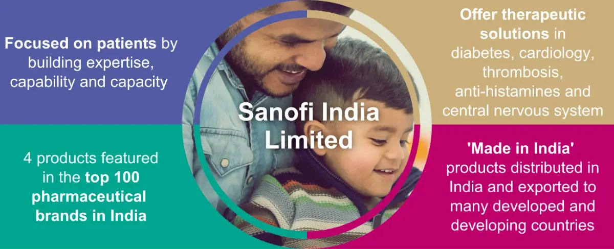 Sanofi India Limited