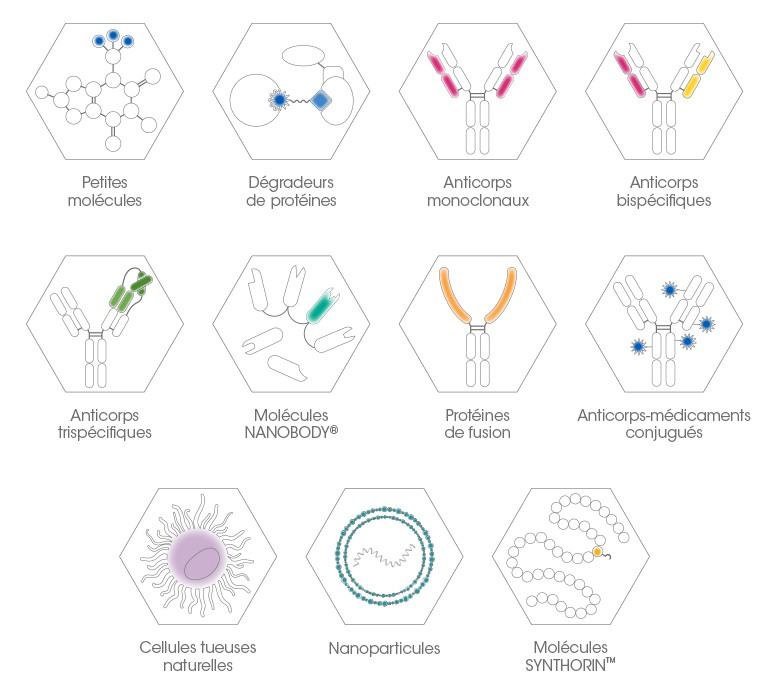 Les plateformes technologiques de Sanofi fournissent aux équipes de R&D les outils dont elles ont besoin pour concevoir des solutions thérapeutiques innovantes et comprendre les voies biologiques communes à de nombreuses maladies