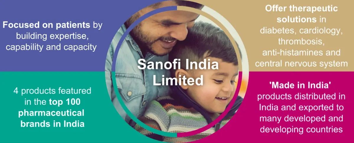 Sanofi India Limited